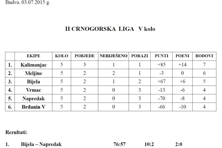II Crnogorska liga - tabela 5.Kolo